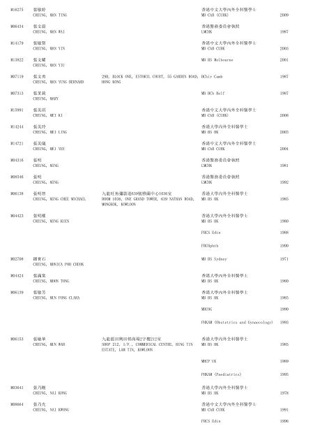 (1) F - Resident - The Medical Council of Hong Kong