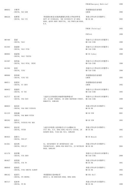 (1) F - Resident - The Medical Council of Hong Kong