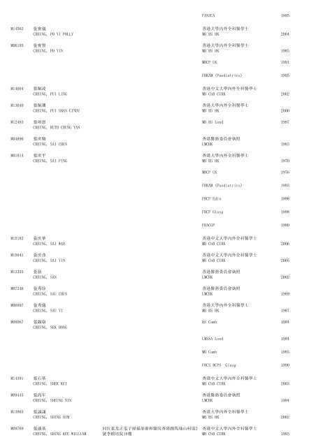 (1) F - Resident - The Medical Council of Hong Kong