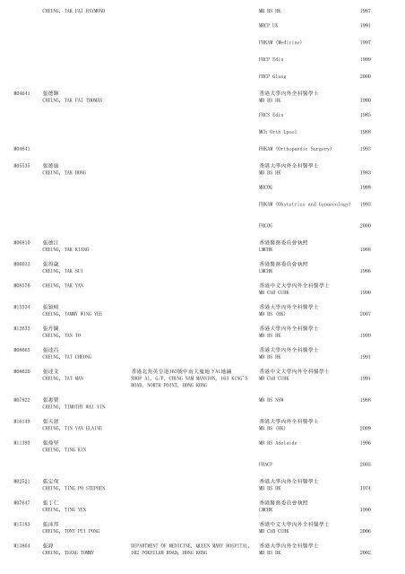 (1) F - Resident - The Medical Council of Hong Kong