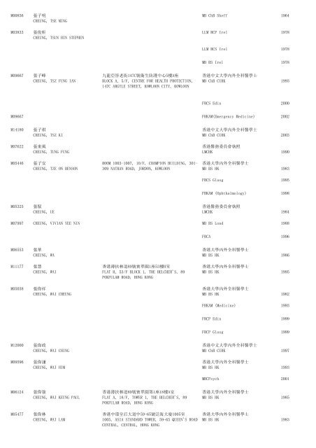 (1) F - Resident - The Medical Council of Hong Kong