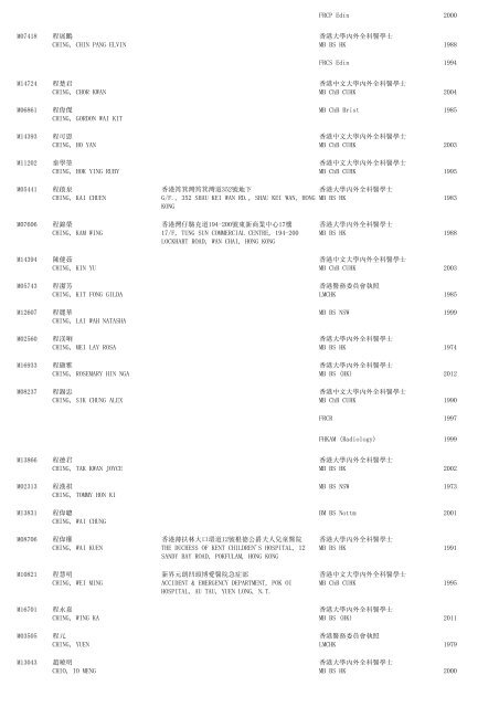 (1) F - Resident - The Medical Council of Hong Kong