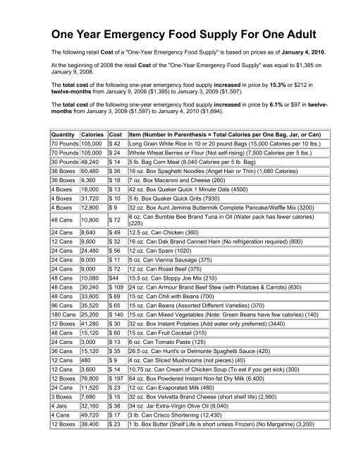 Emergency food supply list online