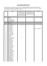 List of Competent Persons (Class 6) Under Gas Safety Ordinance ...