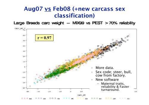 Beef Cattle Breeding Developments for 2008 - ICBF