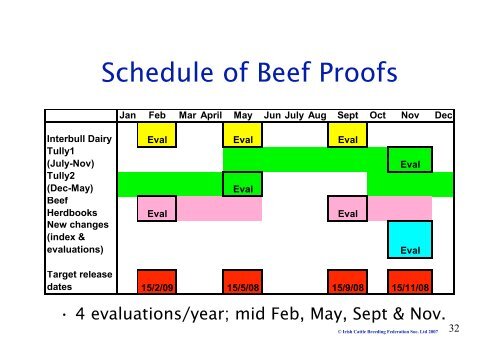 Beef Cattle Breeding Developments for 2008 - ICBF