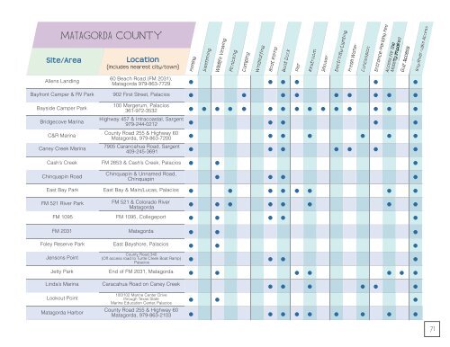 Texas Beach and Bay Access Guide. - Texas General Land Office