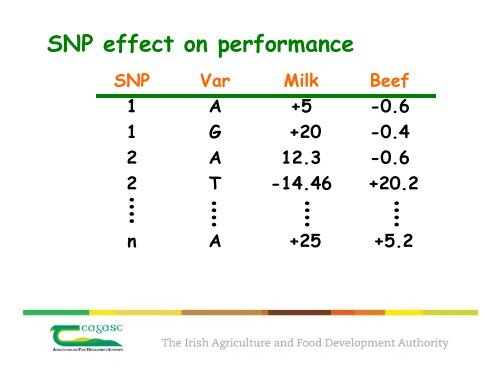 Genomics – A New Era for Cattle Breeding. Session - ICBF