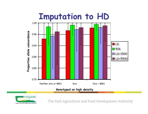 Genomics – A New Era for Cattle Breeding. Session - ICBF