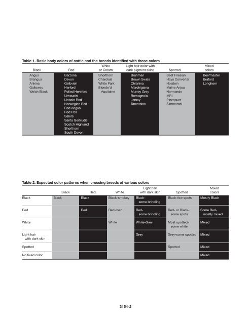 Color Patterns in Crossbred Beef - OSU Fact Sheets - Oklahoma ...