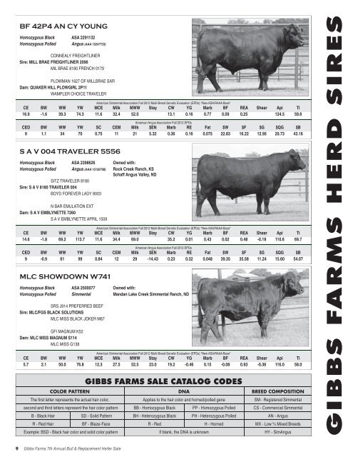 to view Sale Catalog - Mike Jones Auctioneer