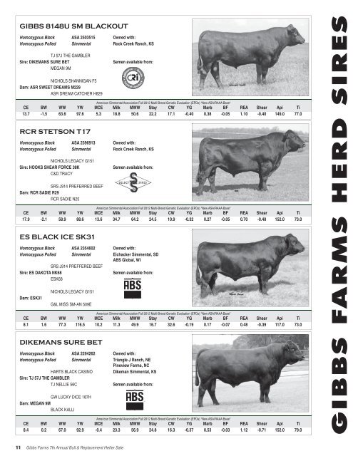 to view Sale Catalog - Mike Jones Auctioneer