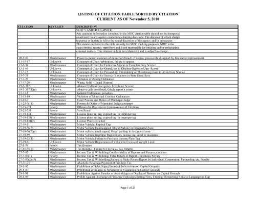 LISTING OF CITATION TABLE SORTED BY CITATION CURRENT ...