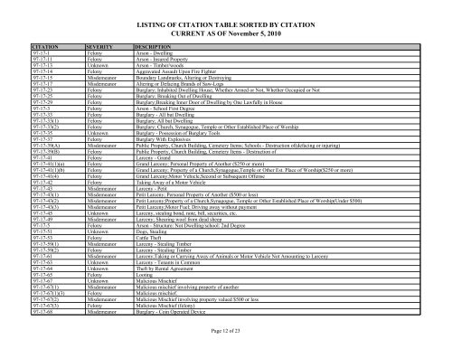 LISTING OF CITATION TABLE SORTED BY CITATION CURRENT ...