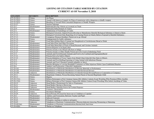 LISTING OF CITATION TABLE SORTED BY CITATION CURRENT ...