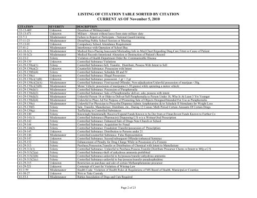 LISTING OF CITATION TABLE SORTED BY CITATION CURRENT ...