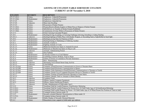 LISTING OF CITATION TABLE SORTED BY CITATION CURRENT ...