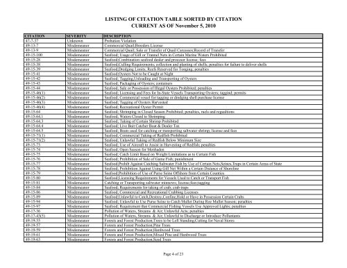 LISTING OF CITATION TABLE SORTED BY CITATION CURRENT ...