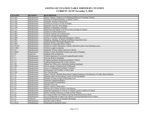 LISTING OF CITATION TABLE SORTED BY CITATION CURRENT ...