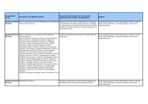 Immediate Skill Shortage List - Immigration New Zealand