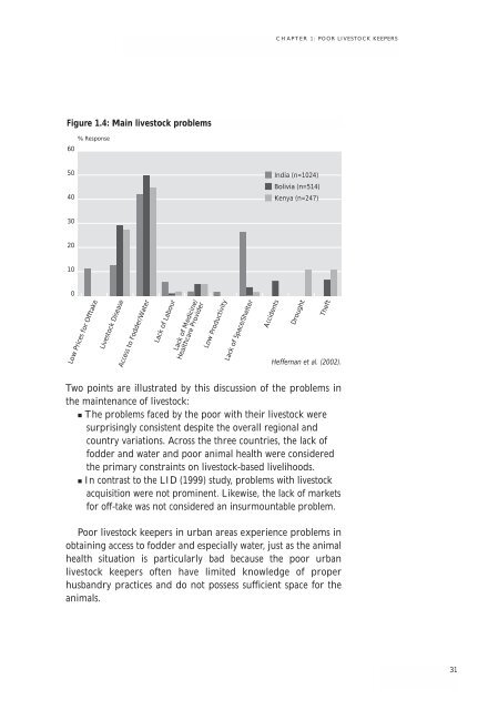 Livestock Services and the Poor: A global initiative - IFAD