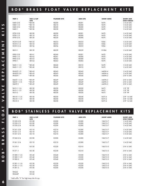 RMC Robert Manufacturing Co. Performance FLOAT VALVES