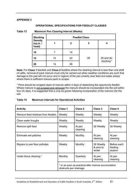 Guidelines for Establishment and Operation of Cattle Feedlots in ...