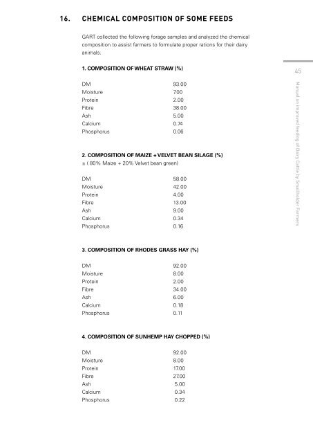 MANUAL ON IMPROVED FEEDING OF DAIRY CATTLE BY ... - Gart