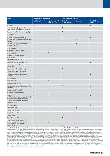 Companion May 2012 - BSAVA