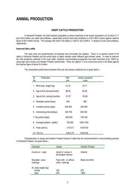 animal production - CSK Himachal Pradesh Agricultural University ...