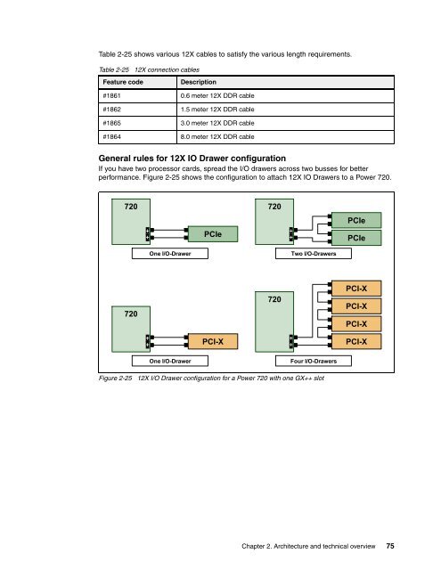 Download PDF - IBM Redbooks