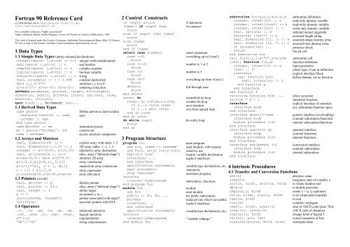 Fortran 90 Reference Card