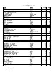 Reading Counts Title Author Level Points