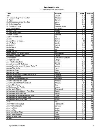 Reading Counts Title Author Level Points