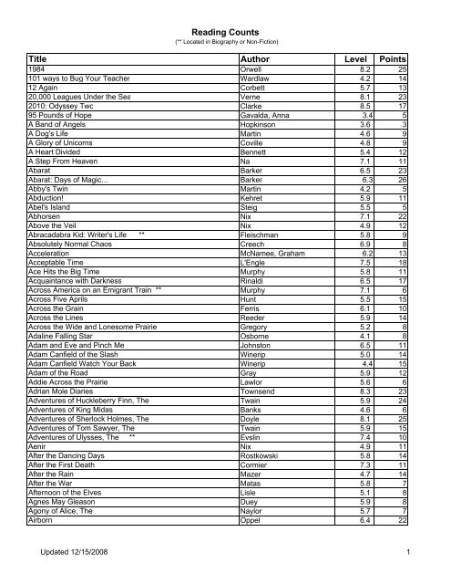 Reading Counts Title Author Level Points