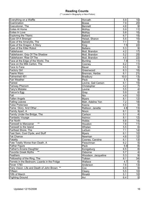 Reading Counts Title Author Level Points