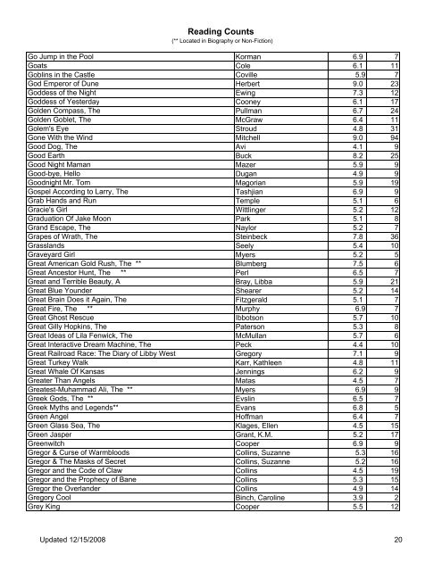 Reading Counts Title Author Level Points