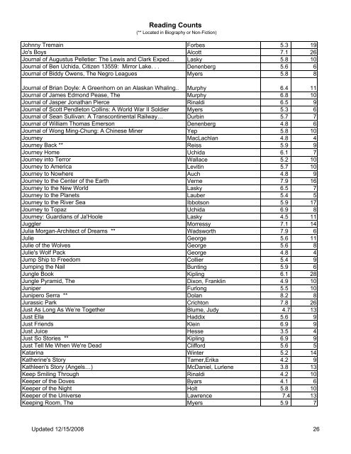 Reading Counts Title Author Level Points