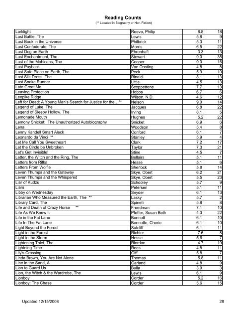 Reading Counts Title Author Level Points