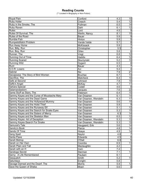 Reading Counts Title Author Level Points