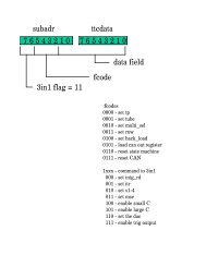 TTC control of charge injection system