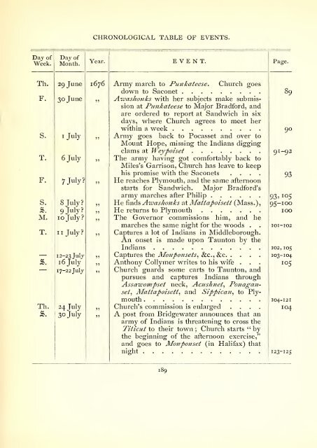 The history of King Philip's War