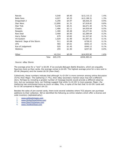 Trading Card Game Industry White Paper - SuperData Research