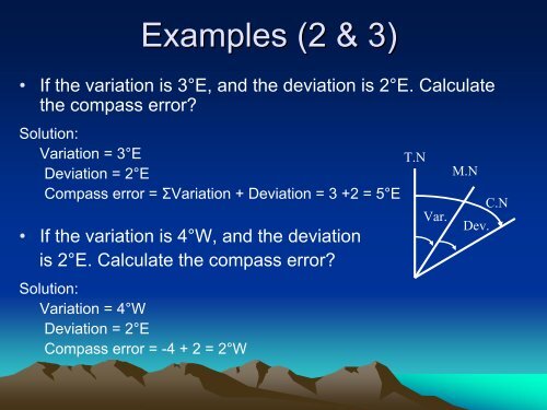 The Compass Errors