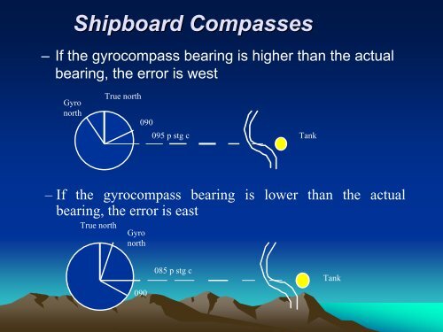 The Compass Errors