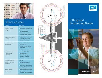 Fitting and Dispensing Guide - Varilux