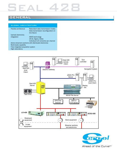 Seal 428 Specifications - Sercel