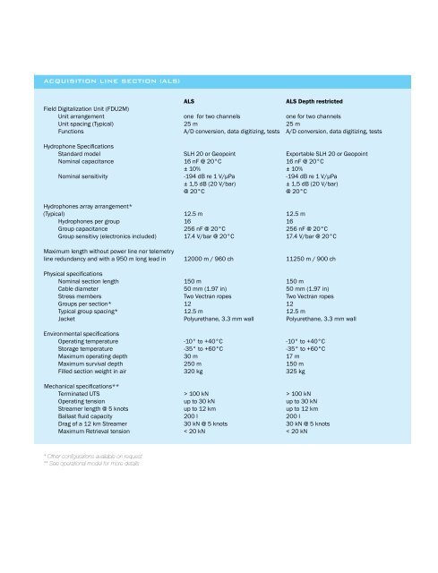 Seal 428 Specifications - Sercel