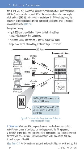 An Installation Pocket Reference Guide.pdf - Anixter