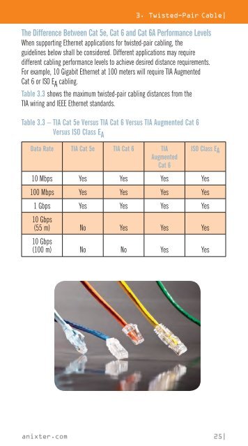 An Installation Pocket Reference Guide.pdf - Anixter